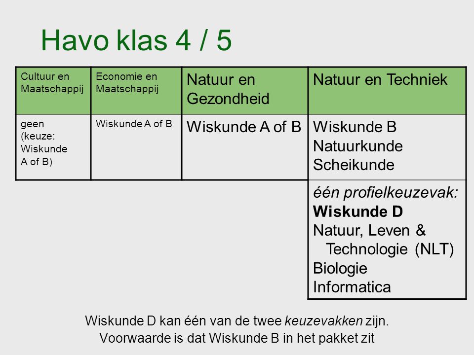 Havo klas 4 / 5 Natuur en Gezondheid Natuur en Techniek Wiskunde B
