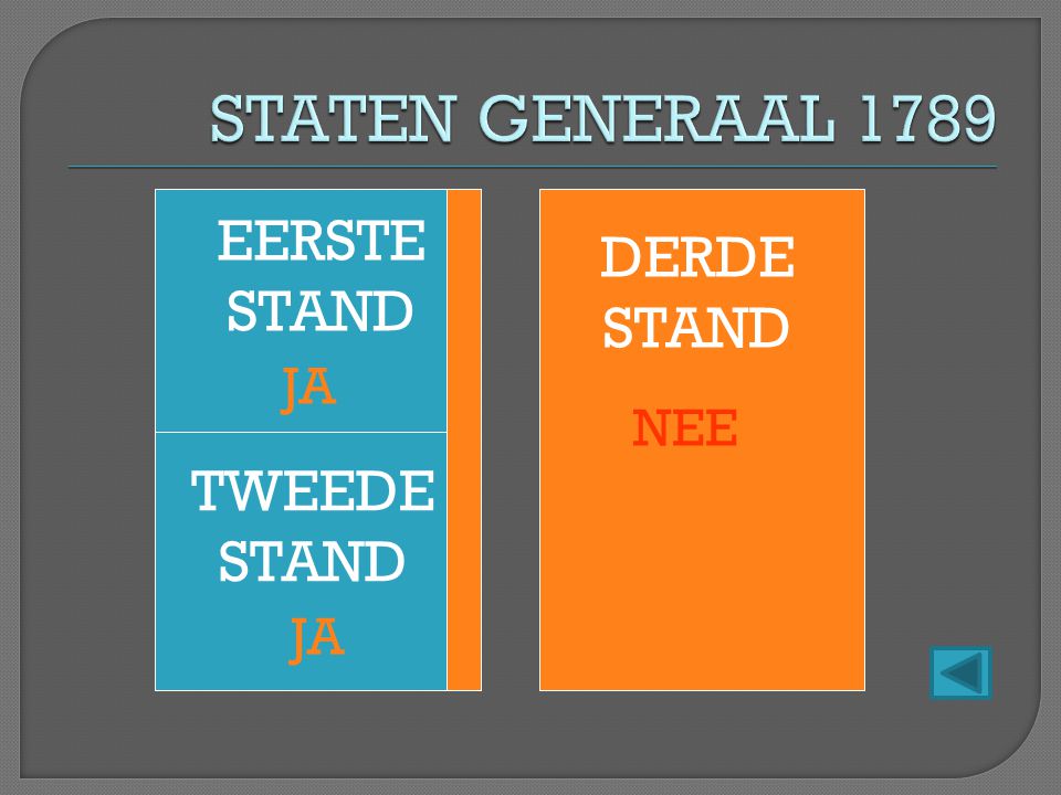 STATEN GENERAAL 1789 EERSTE STAND DERDE STAND JA NEE TWEEDE STAND JA