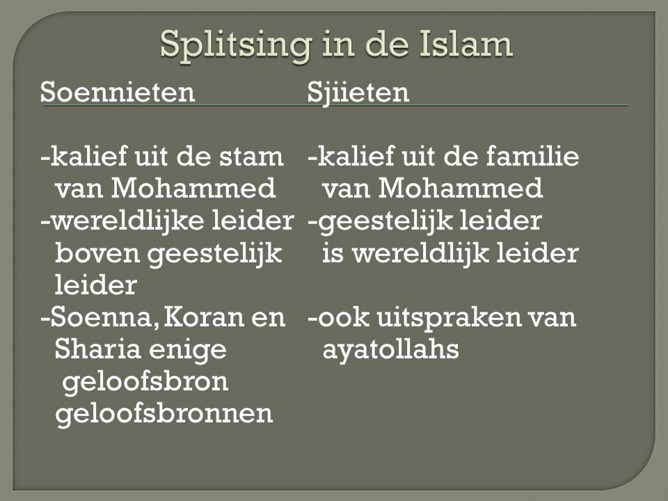 Splitsing in de Islam