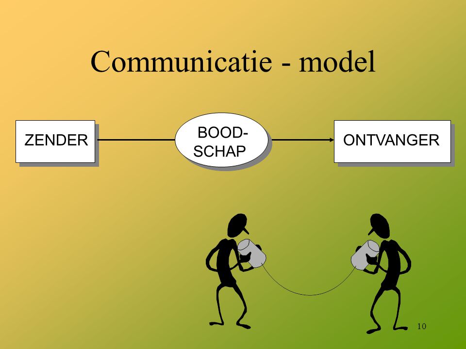 Communicatie - model BOOD- SCHAP ZENDER ONTVANGER