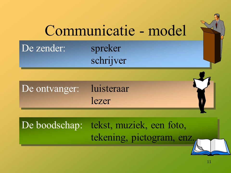 Communicatie - model De zender: spreker schrijver