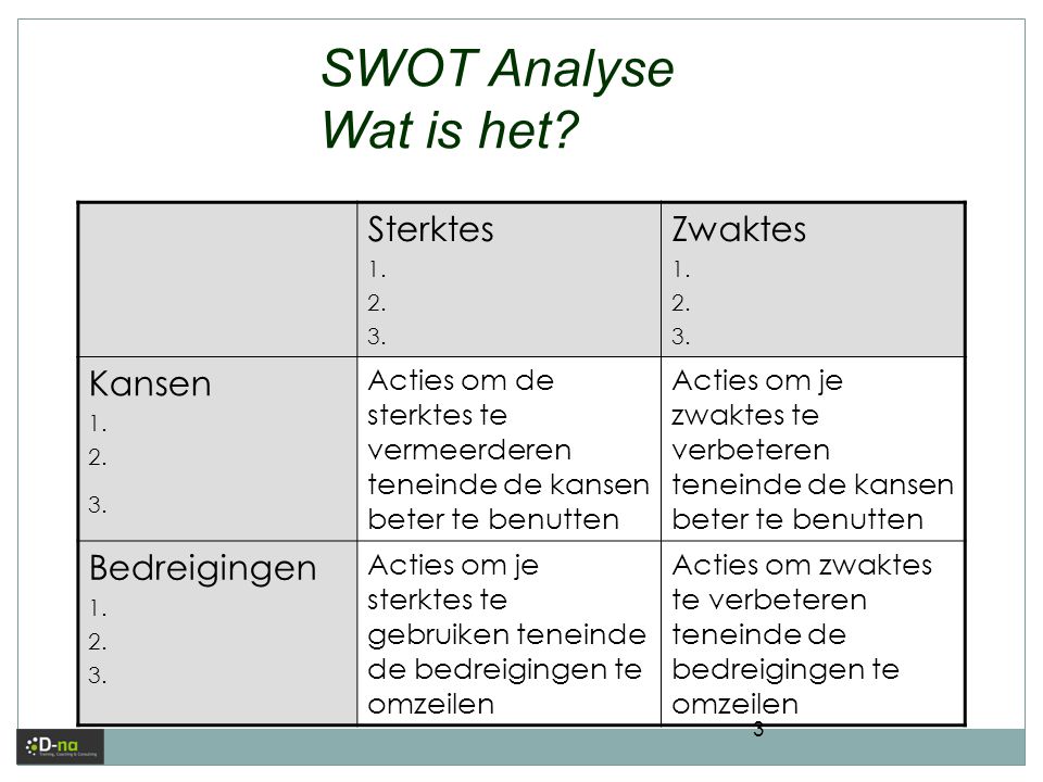 SWOT Analyse Wat is het Sterktes Zwaktes Kansen Bedreigingen