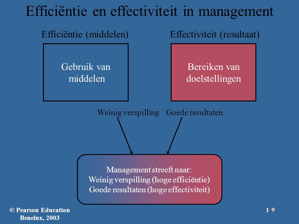 Efficiëntie en effectiviteit in management