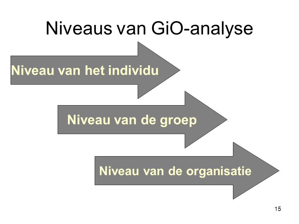 Niveaus van GiO-analyse
