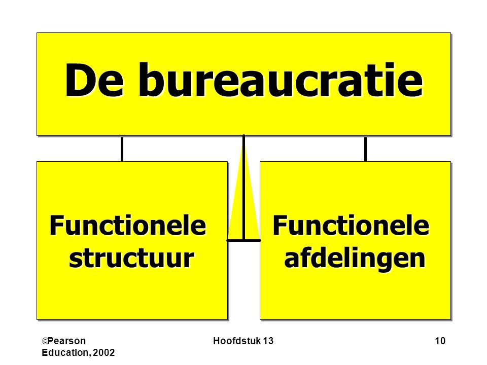 De bureaucratie Functionele afdelingen structuur