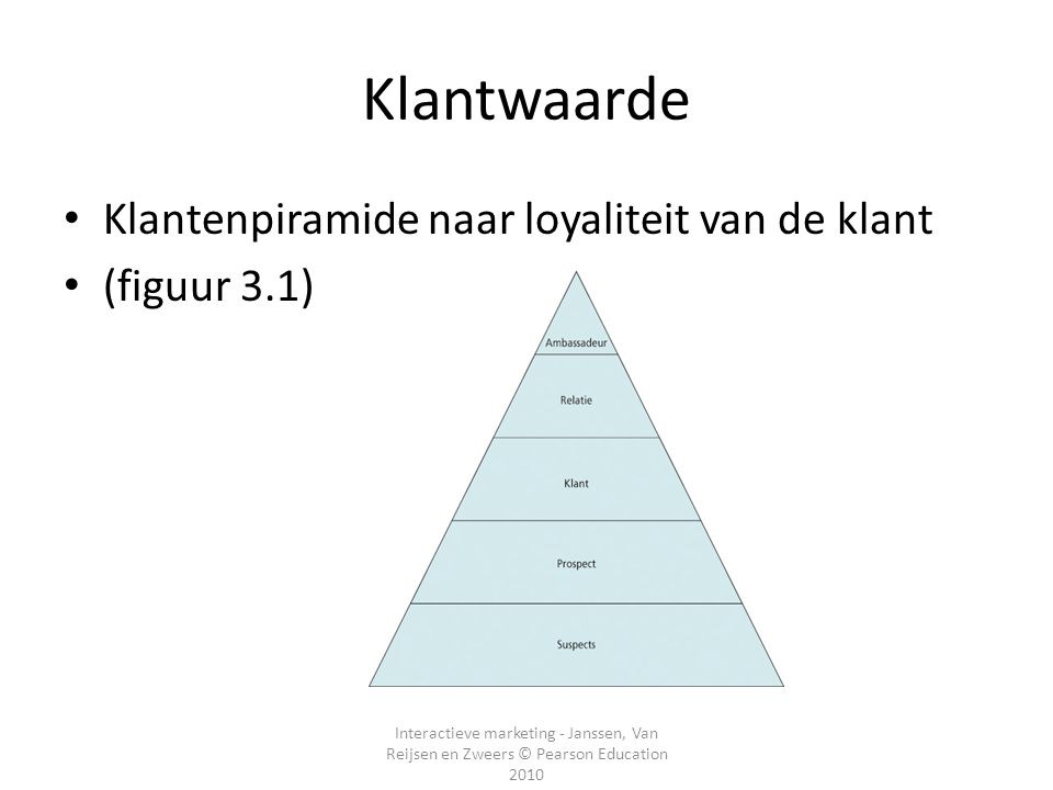 Klantwaarde Klantenpiramide naar loyaliteit van de klant (figuur 3.1)