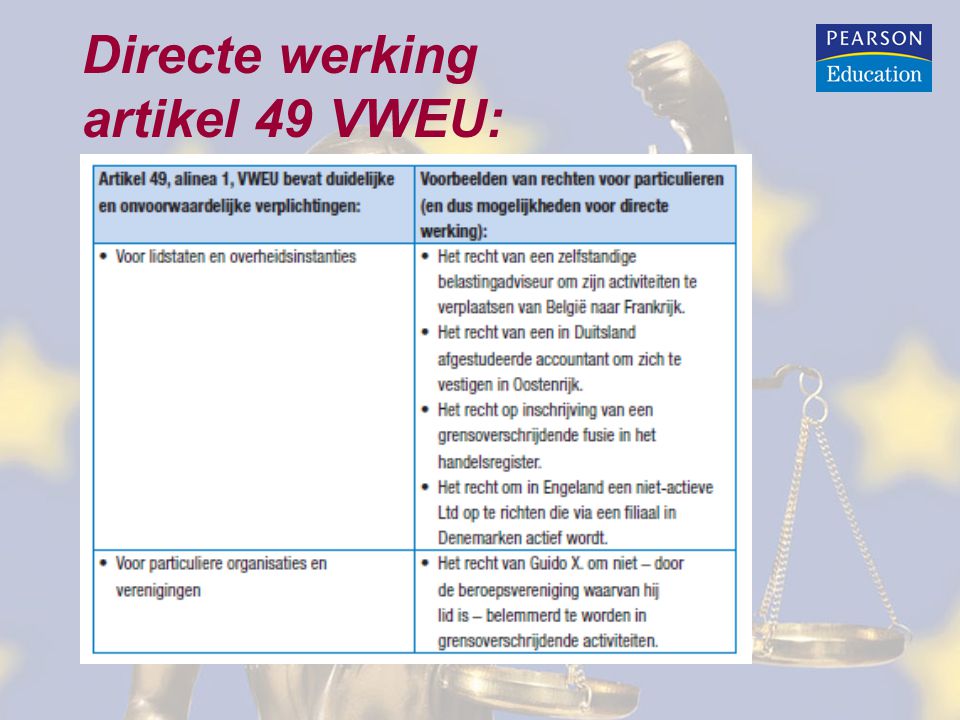 Directe werking artikel 49 VWEU:
