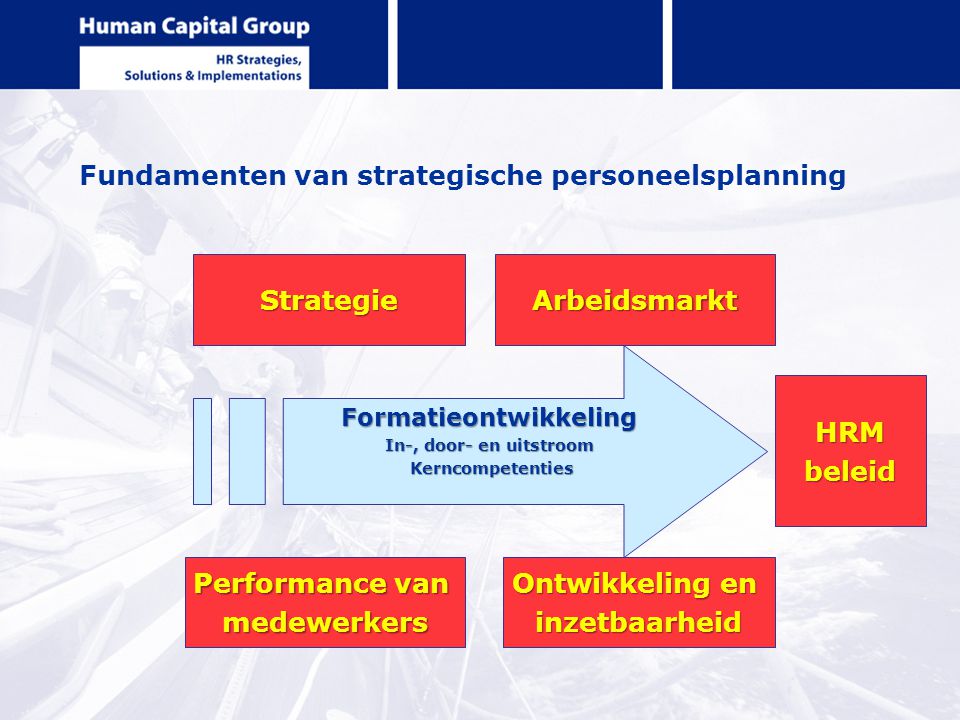 Fundamenten van strategische personeelsplanning