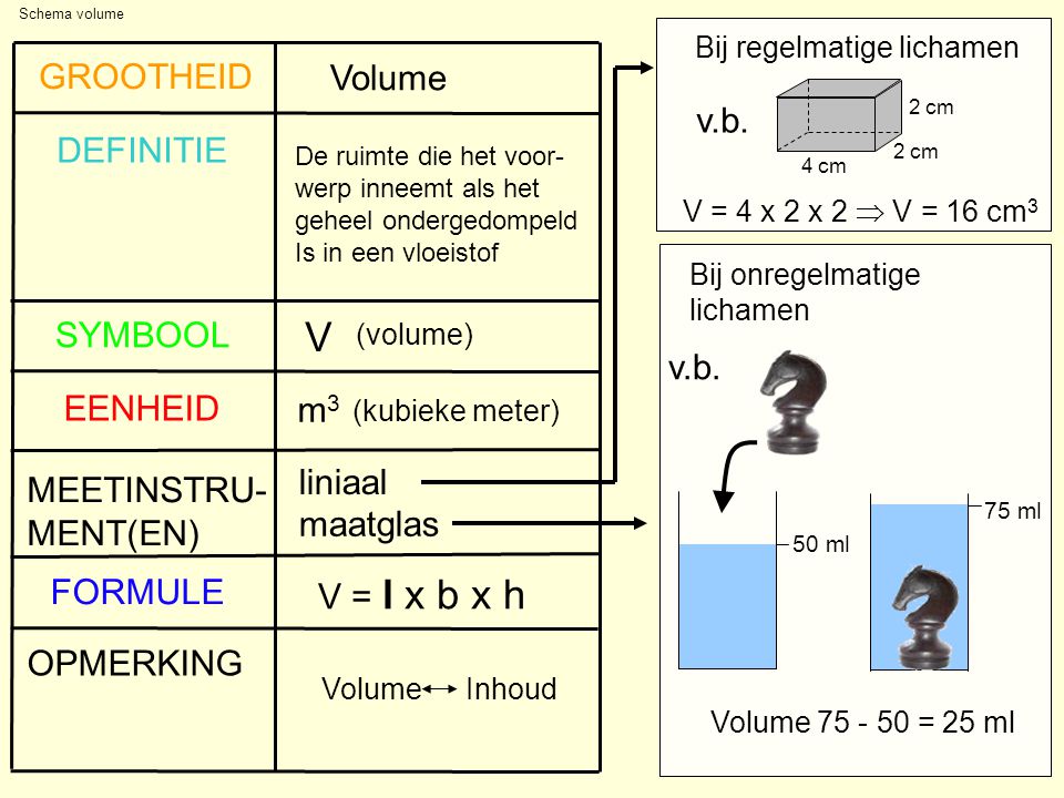 V GROOTHEID Volume v.b. DEFINITIE SYMBOOL v.b. EENHEID m3 liniaal