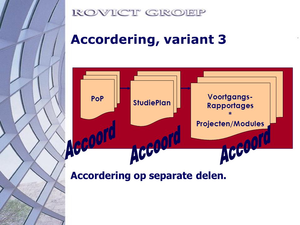 Accoord Accordering, variant 3 Accordering op separate delen. PoP