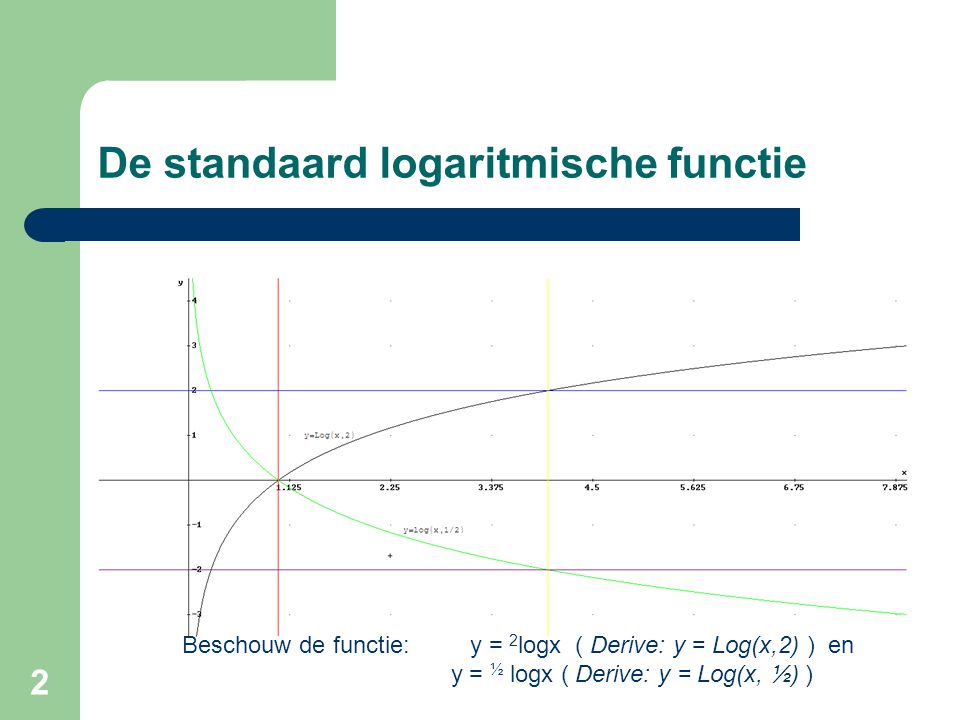De standaard logaritmische functie