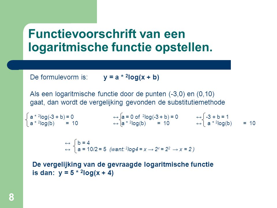 Functievoorschrift van een logaritmische functie opstellen.