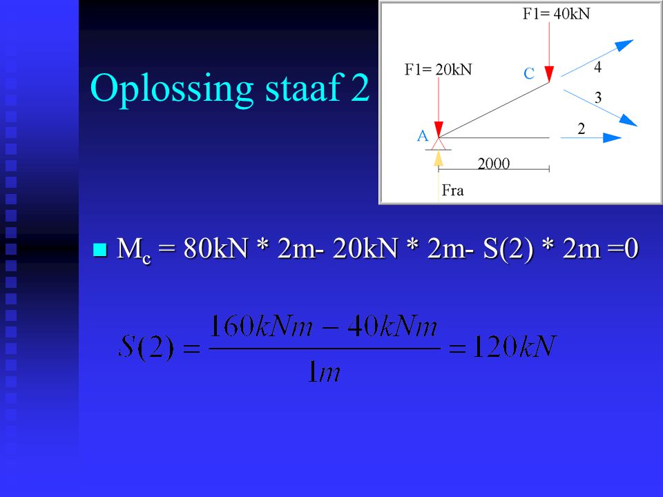 Oplossing staaf 2 Mc = 80kN * 2m- 20kN * 2m- S(2) * 2m =0