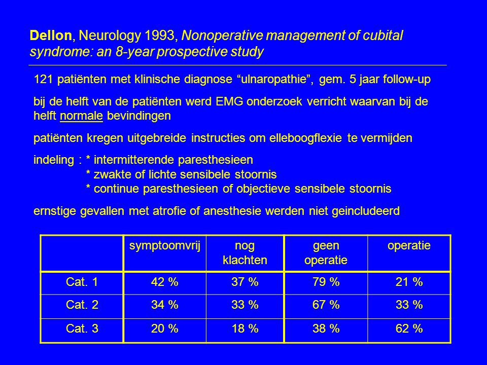 Dellon, Neurology 1993, Nonoperative management of cubital syndrome: an 8-year prospective study