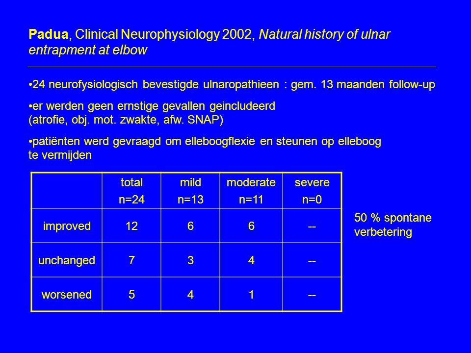 Padua, Clinical Neurophysiology 2002, Natural history of ulnar entrapment at elbow