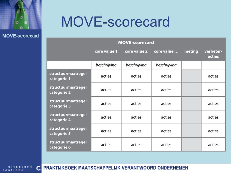 MOVE-scorecard MOVE-scorecard