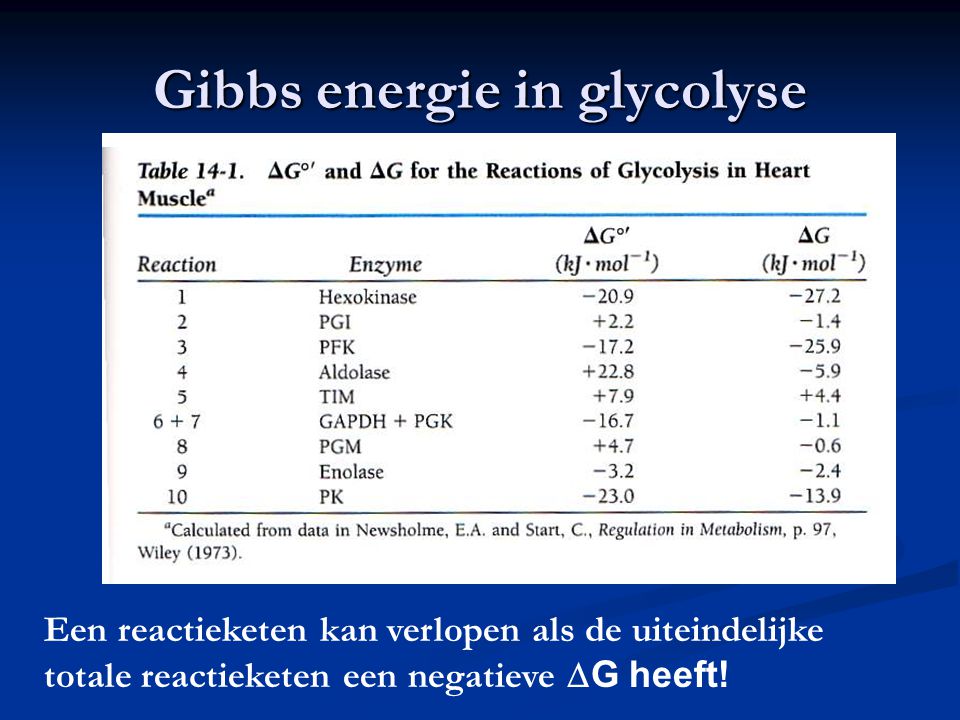 Gibbs energie in glycolyse