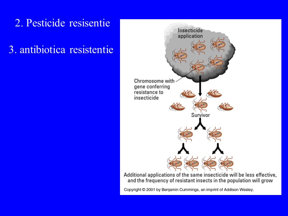 2. Pesticide resisentie 3. antibiotica resistentie