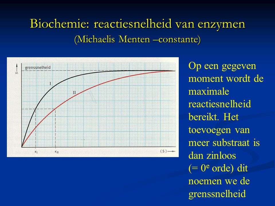 Biochemie: reactiesnelheid van enzymen (Michaelis Menten –constante)