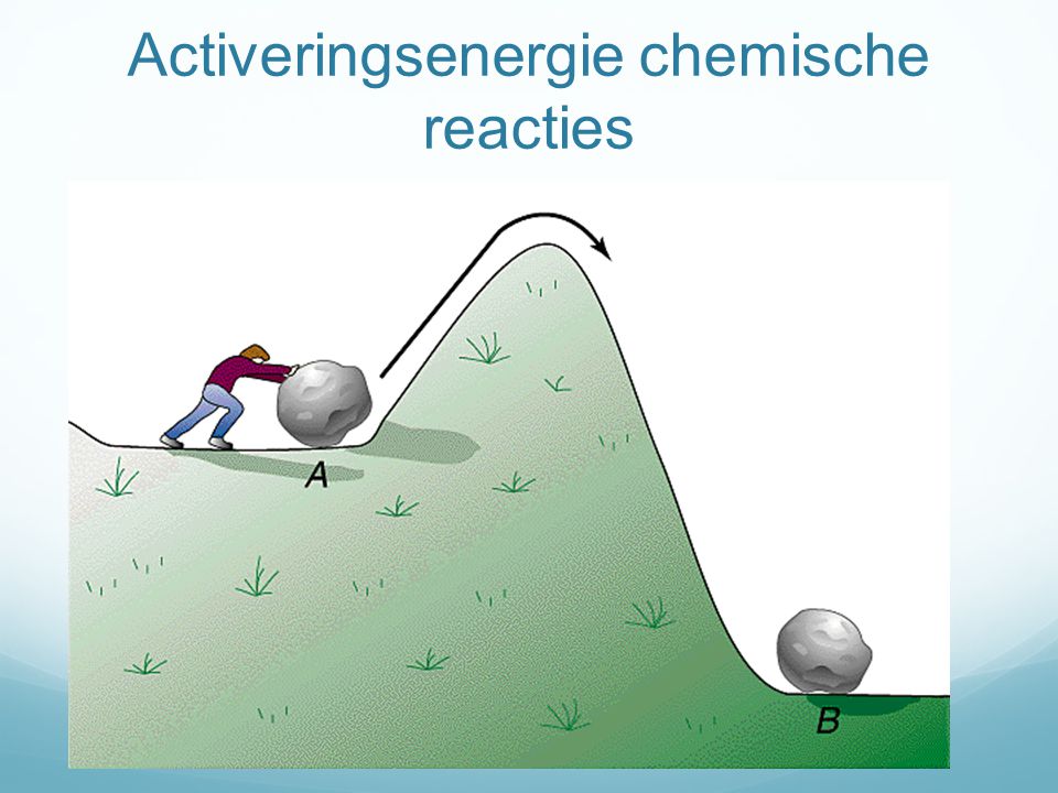 Activeringsenergie chemische reacties