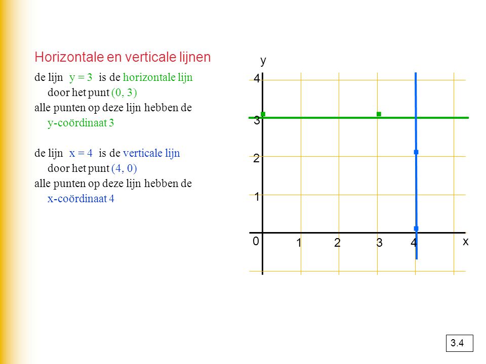 · · · · Horizontale en verticale lijnen y x