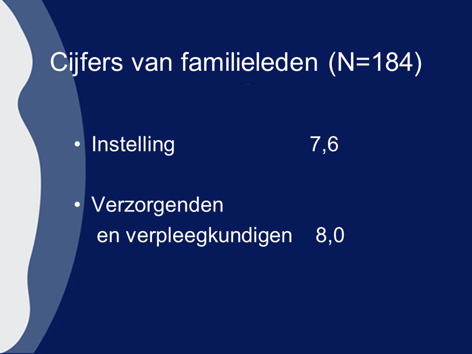 Cijfers van familieleden (N=184)