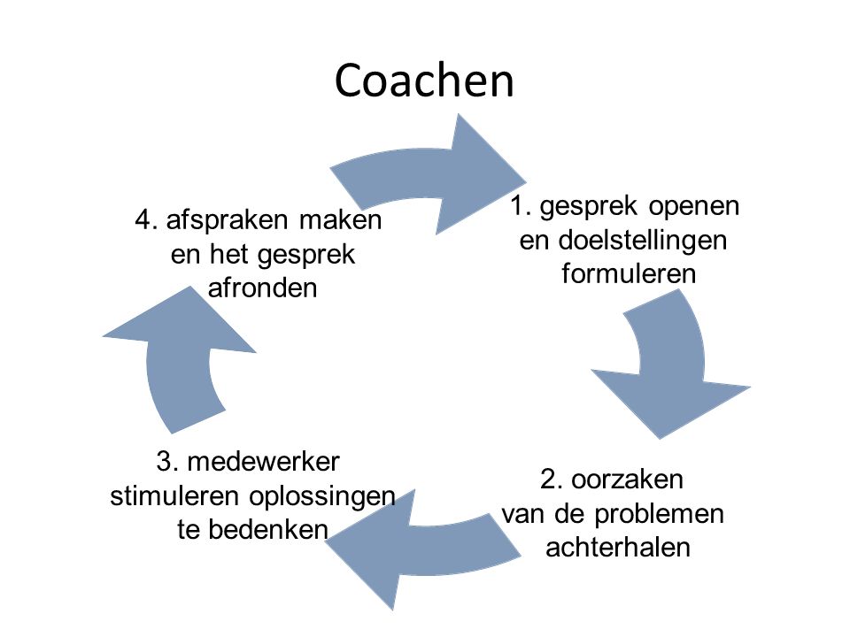 Coachen