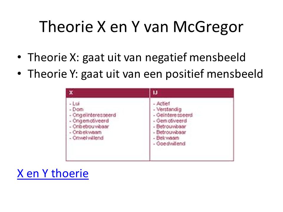 Theorie X en Y van McGregor