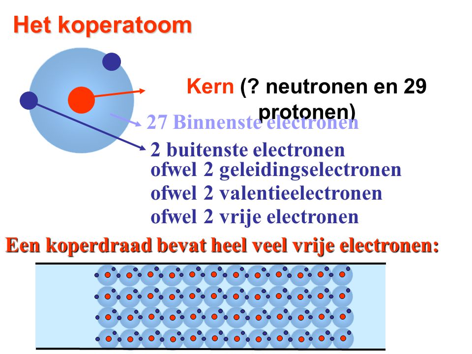 Kern ( neutronen en 29 protonen)