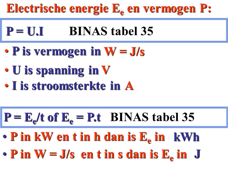Electrische energie Ee en vermogen P: