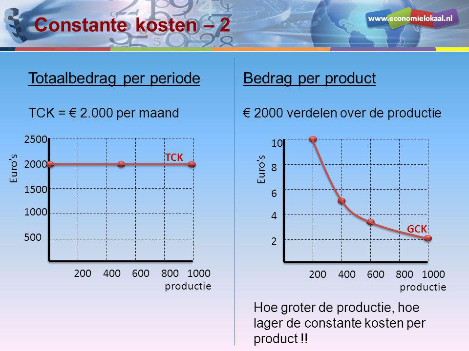 Constante kosten – 2 Totaalbedrag per periode Bedrag per product