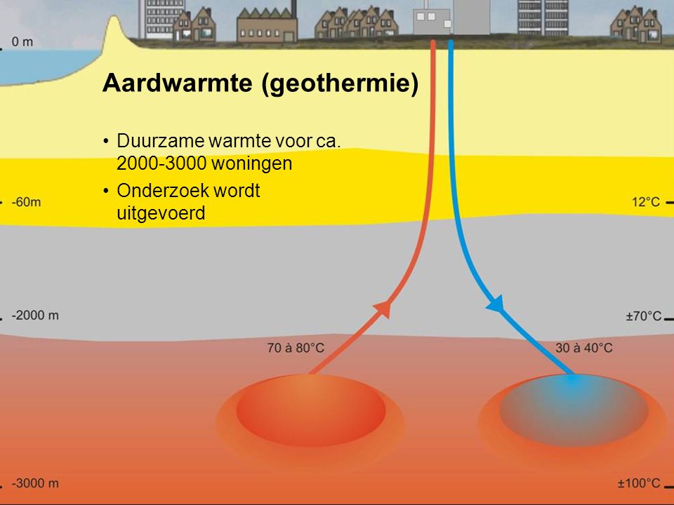 Aardwarmte (geothermie)