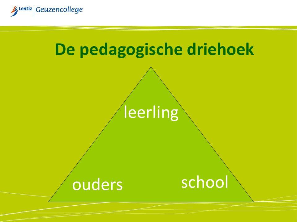 De pedagogische driehoek