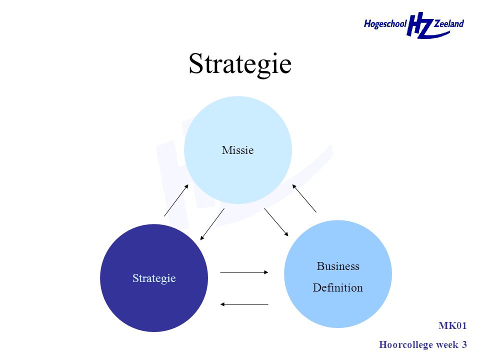 Strategie Missie Business Definition Strategie MK01 Hoorcollege week 3