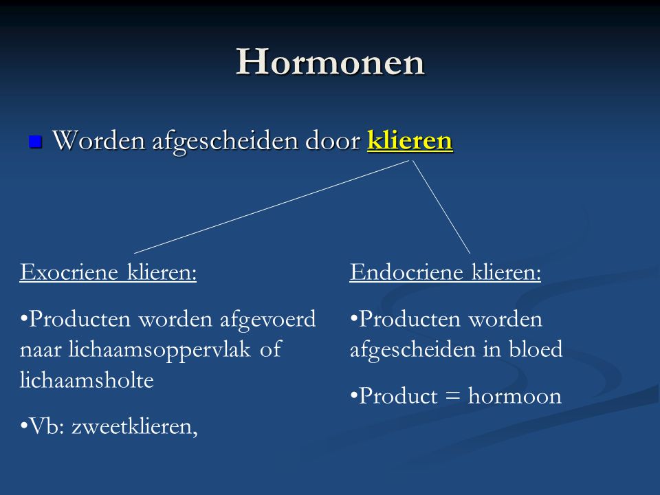Hormonen Worden afgescheiden door klieren Exocriene klieren: