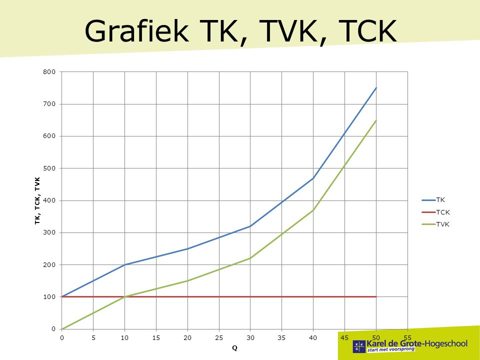 Grafiek TK, TVK, TCK
