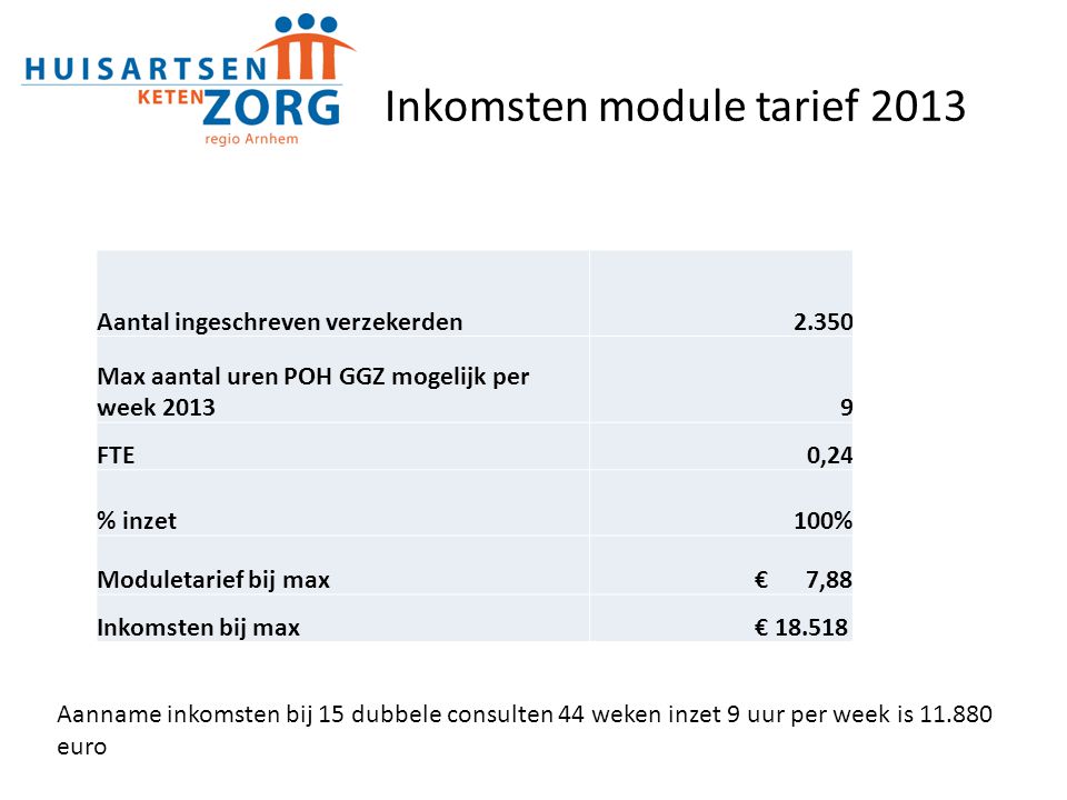 Inkomsten module tarief 2013