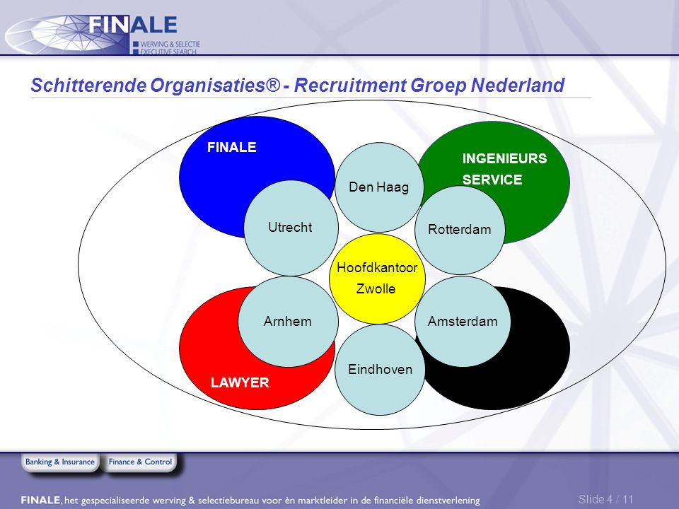 Schitterende Organisaties® - Recruitment Groep Nederland