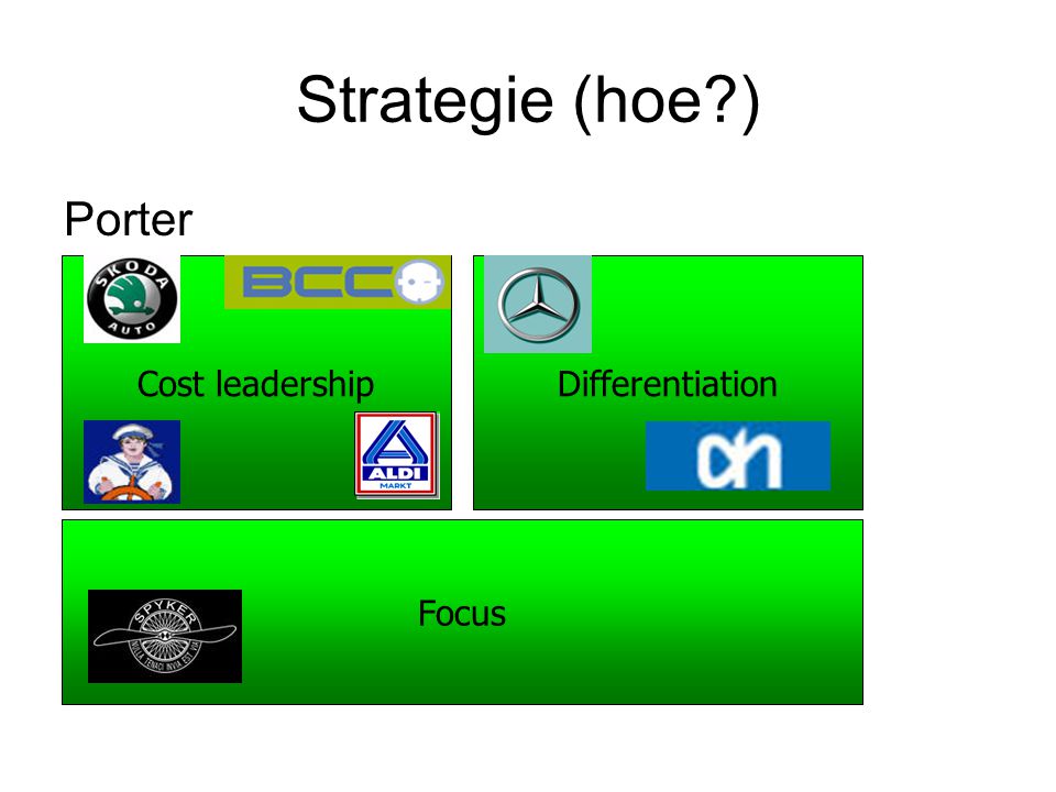 Strategie (hoe ) Porter Cost leadership Differentiation Focus