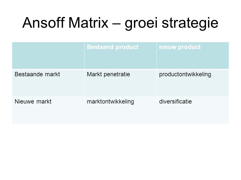 Ansoff Matrix – groei strategie