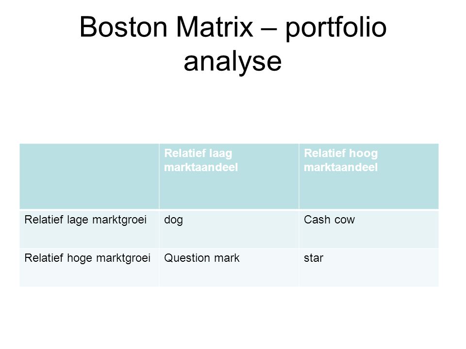 Boston Matrix – portfolio analyse
