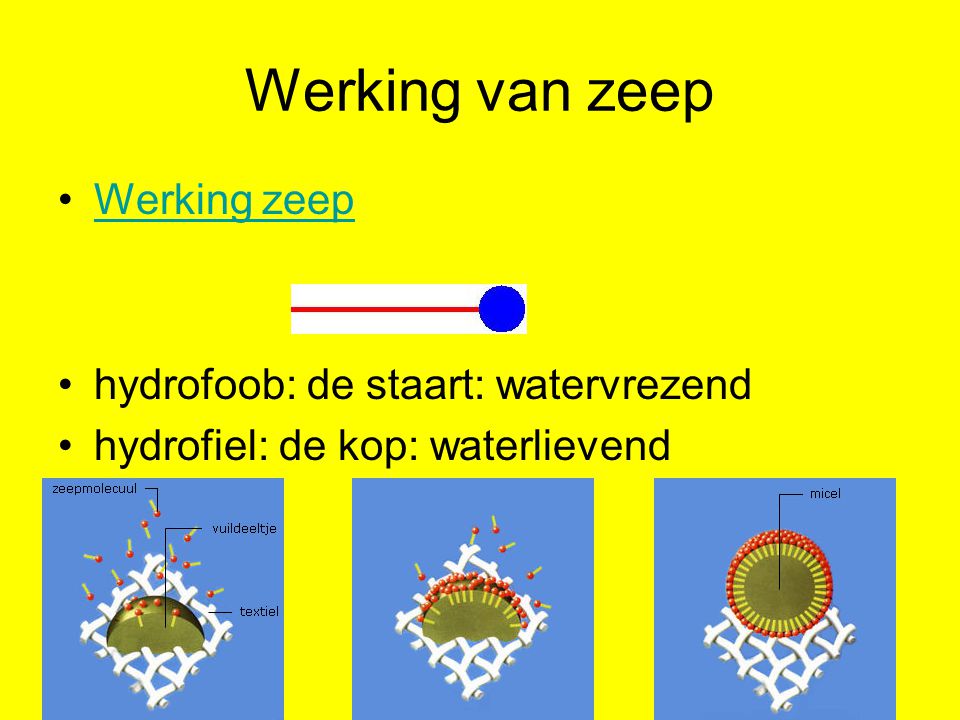 Maak een naam Uit Sprong Schoonmaakmiddelen 3T Nask2 Water ppt download