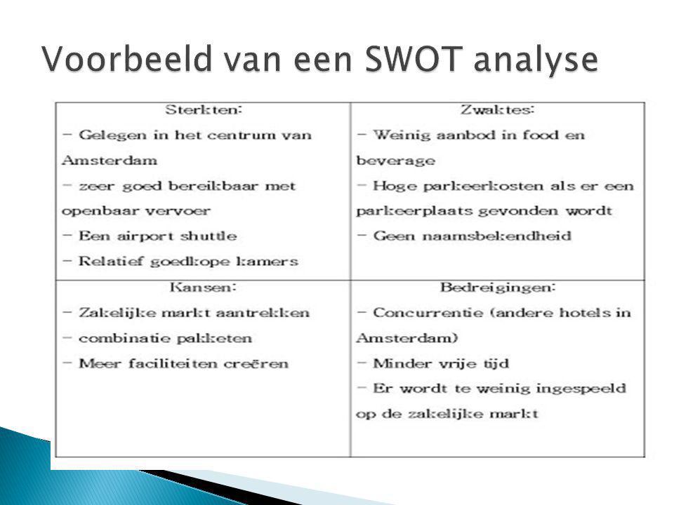 Swot Analyse Ppt Video Online Download