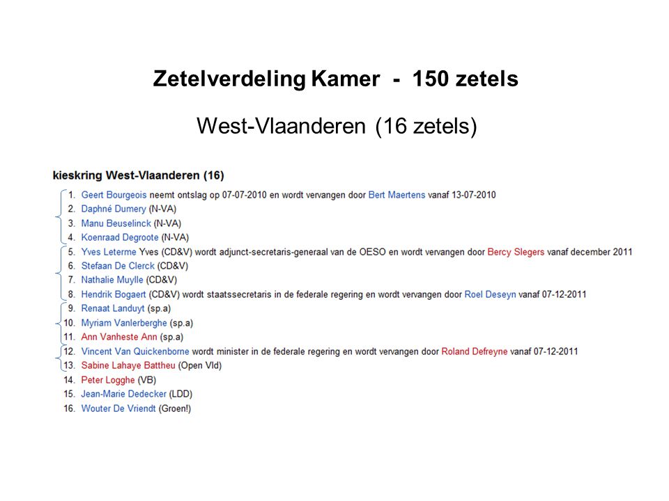 West-Vlaanderen (16 zetels)
