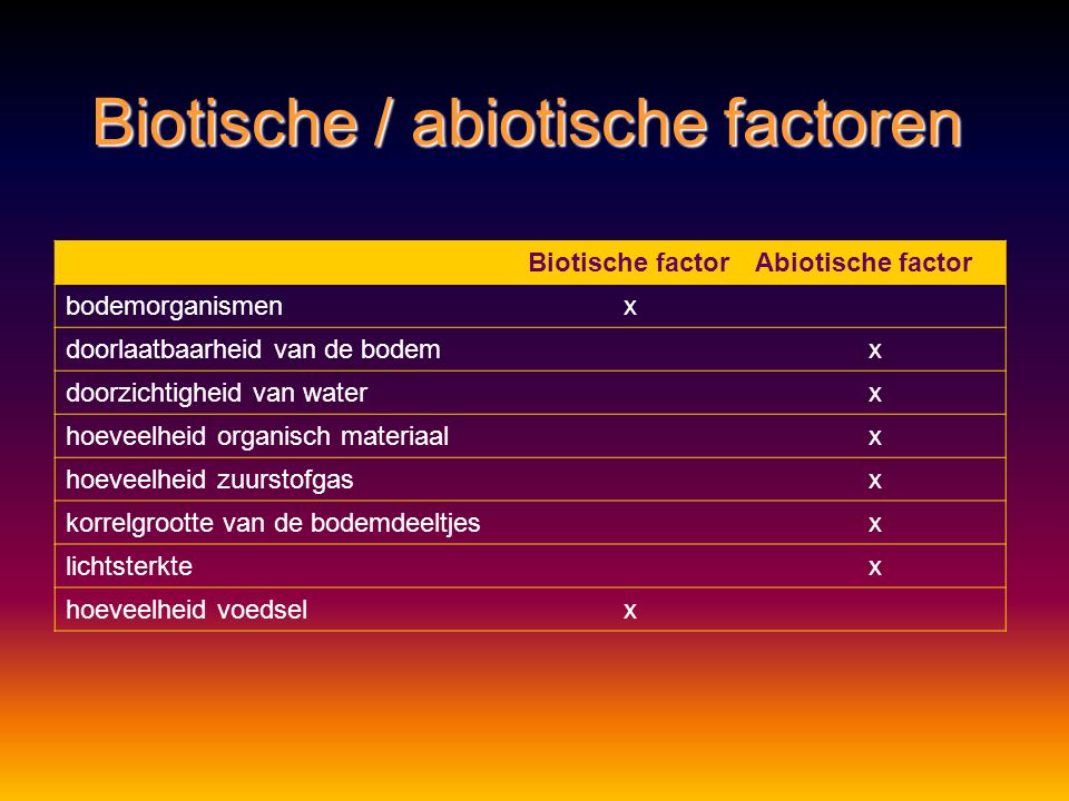 Biotische / abiotische factoren