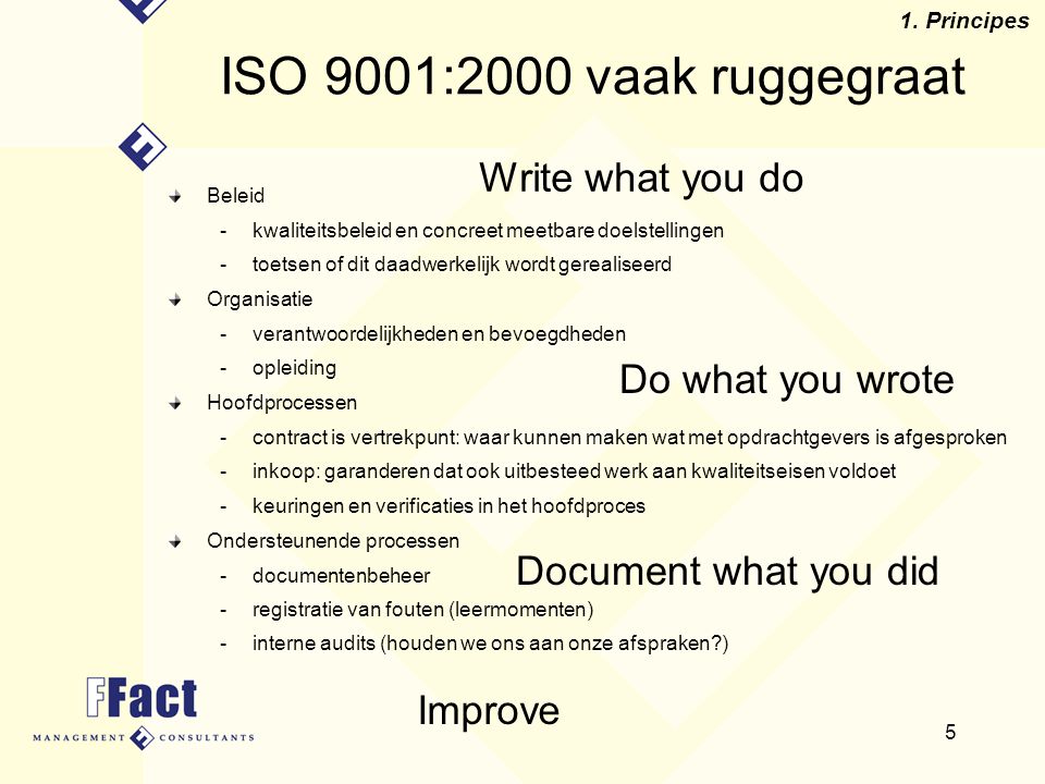 ISO 9001:2000 vaak ruggegraat Write what you do Do what you wrote