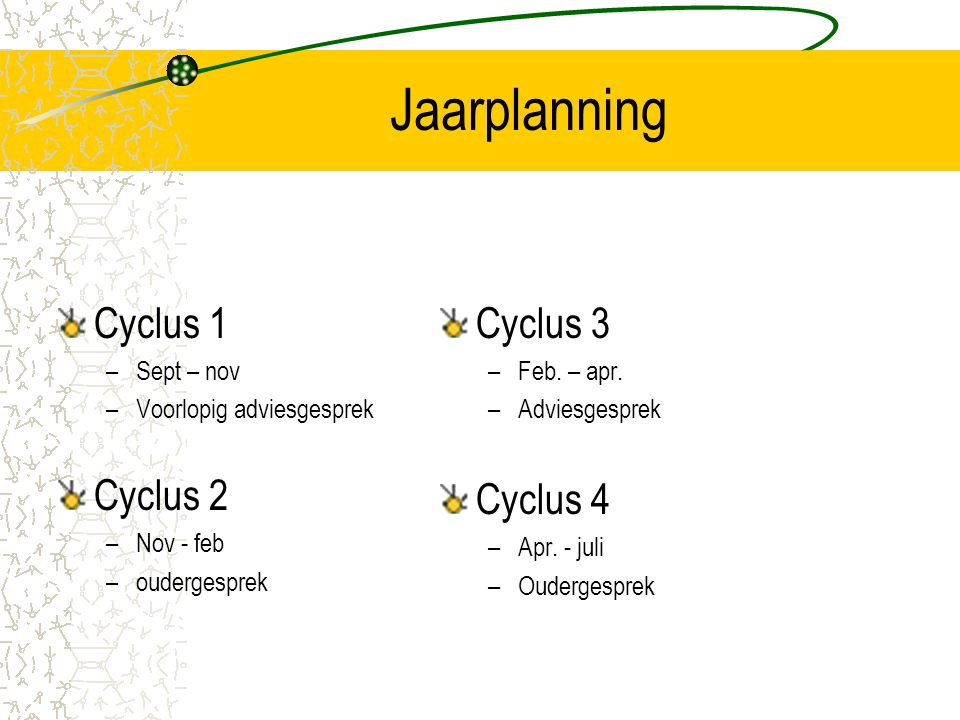 Jaarplanning Cyclus 1 Cyclus 3 Cyclus 2 Cyclus 4 Sept – nov
