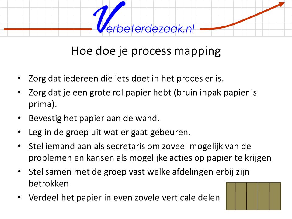 Hoe doe je process mapping