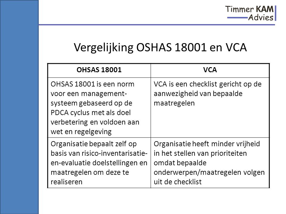 Vergelijking OSHAS en VCA