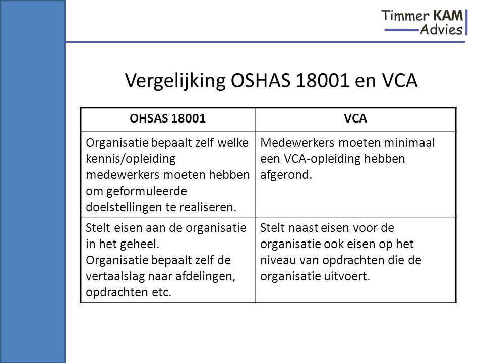 Vergelijking OSHAS en VCA
